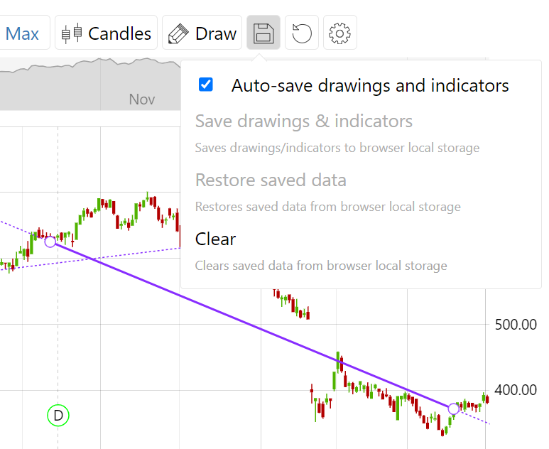 amCharts Stock Chart provides built in ways to save all currently added indicators and drawings for those to be retained across page reloads and sessions.
amcharts.com/saving-and-res…