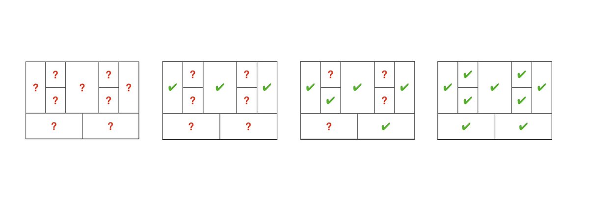 ashmaurya's tweet photo. Your true job as a founder is to systematically de-risk your business model over time. https://t.co/7keZ4Tc7ay