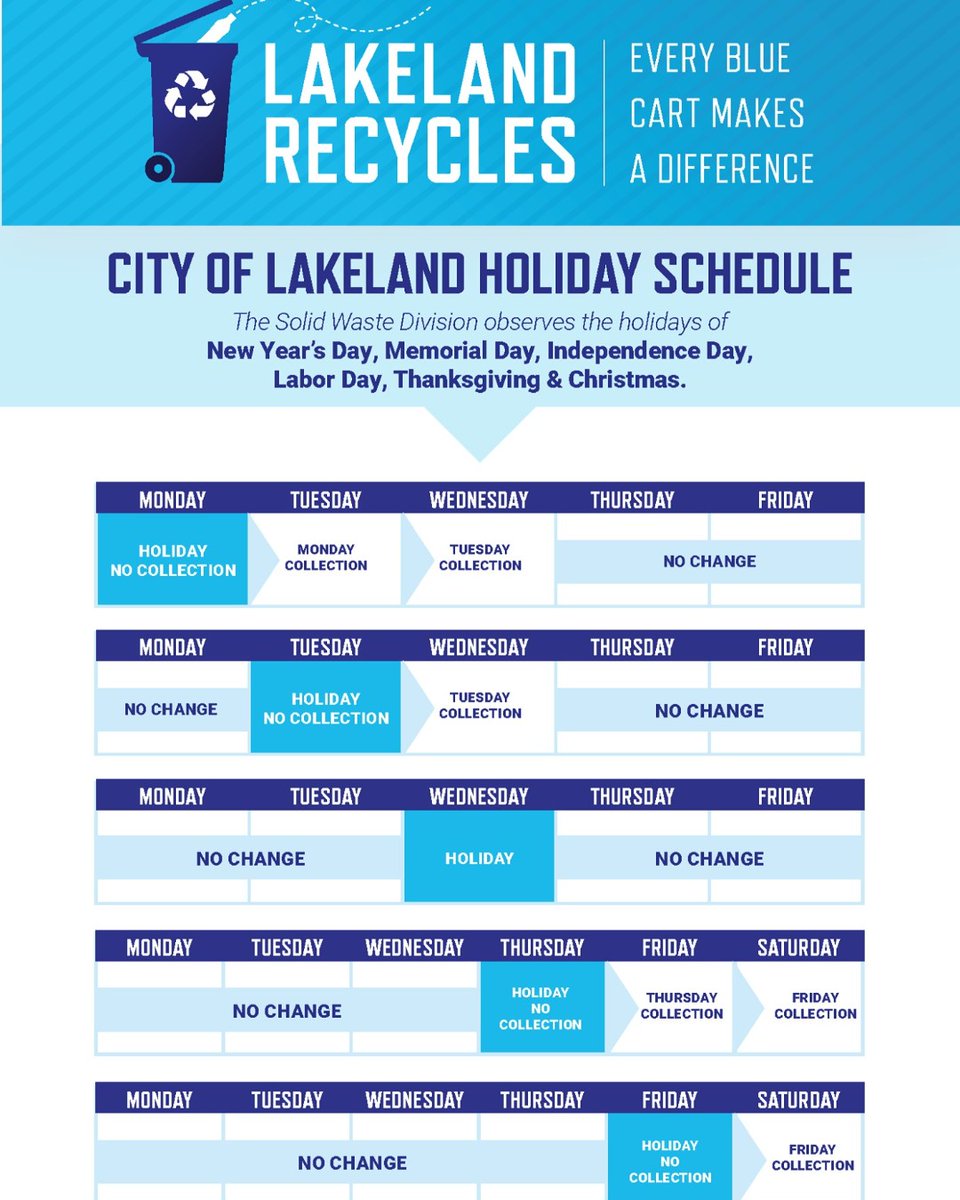 Check out how the holiday will affect your garbage and recycling collection. If you have any questions regarding your services for the holiday, please visit our website. lakelandgov.net/solidwasteholi…