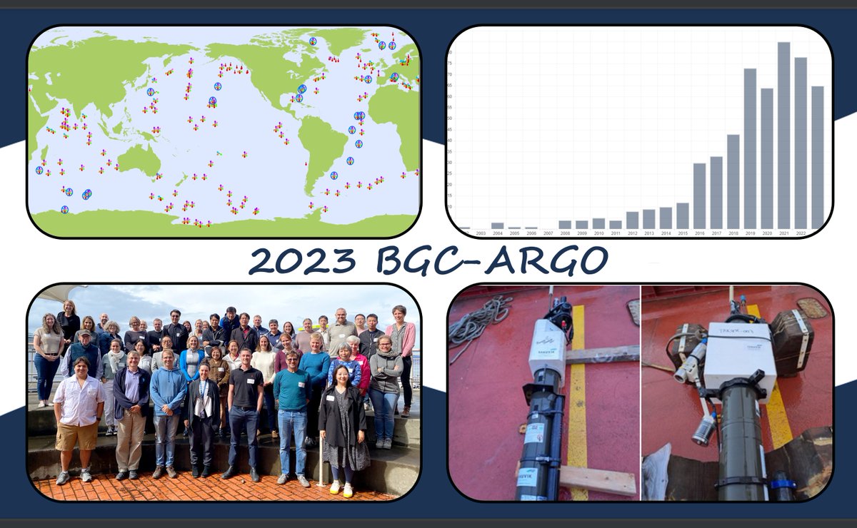 🌐 Nearly 600 active #argofloats 📈 Around 200 deployments 📖 Over 50 publications 🗞️ 2 newsletters 👥 Several impactful meetings An exceptional 2023 for @bgc_argo, uniting 18 collaborating countries. Thanks to all our partners! 🌍🤝 🔗biogeochemical-argo.org