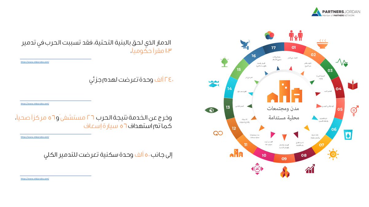 PartJo's tweet image. في هذا الوقت الحرج، نسلط الضوء على واقع القطاع المحاصر في غزة وأثر العدوان على التنمية بكل اشكالها.
لنتحدث بلغة العالم و نرصد تأثير هذا العدوان على أهداف التنمية المستدامة وانتهاكات حقوق الإنسان، دعونا نتفاعل ونشارك الوعي حول هذا الموضوع المهم. تعرفوا على الأرقام والإحصائيات