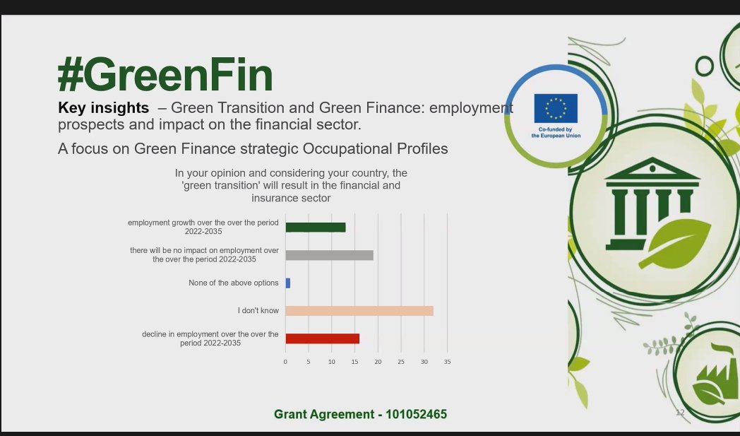 Some of the findings: is there a role of #workers of the #financial sector in contributing to the #ecologicaltransition? Are there strategic profiles in the #greenfinance?