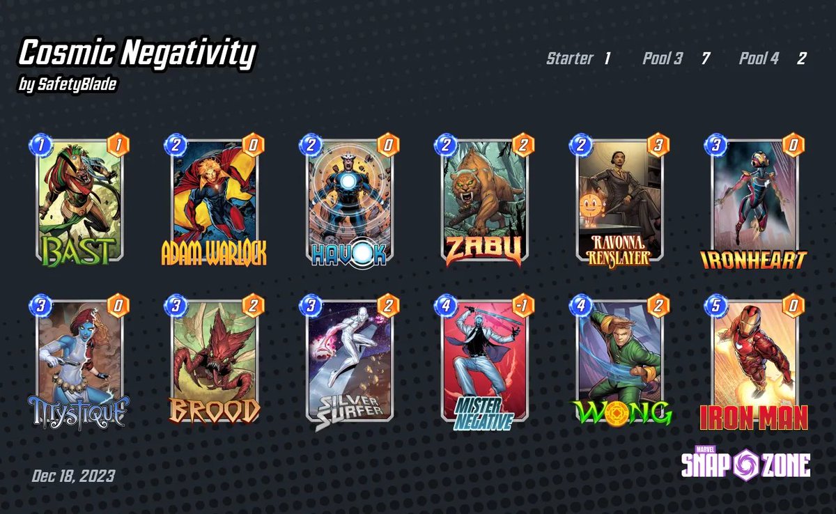 The Best 'Marvel Snap' Meta Decks – December 2023 Edition