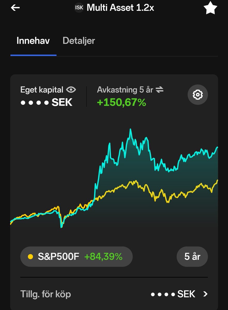 SparGeneralen's tweet photo. #multiasset

Då har jag bestämt mig för att sälja av ca 90% av hela multiassetportföljen!

Min största portfölj alltså (mörkgröna i diagrammen i tidigare tweets).

Syftet är för att jag och en polare ska investera i annat utanför börsen.

#finanstwitter https://t.co/xcQsI6Kxk0
