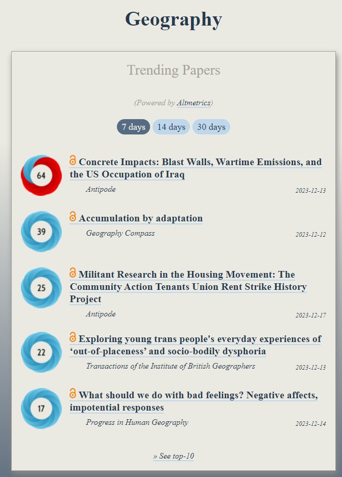 Trending in #Geography: ooir.org/index.php?fiel… 1) Blast Walls, Wartime Emissions & US Occupation of Iraq (@antipodeonline) 2) Accumulation by adaptation 3) Militant Research in the Housing Movement (@antipodeonline) 4) Trans people's everyday experiences of…