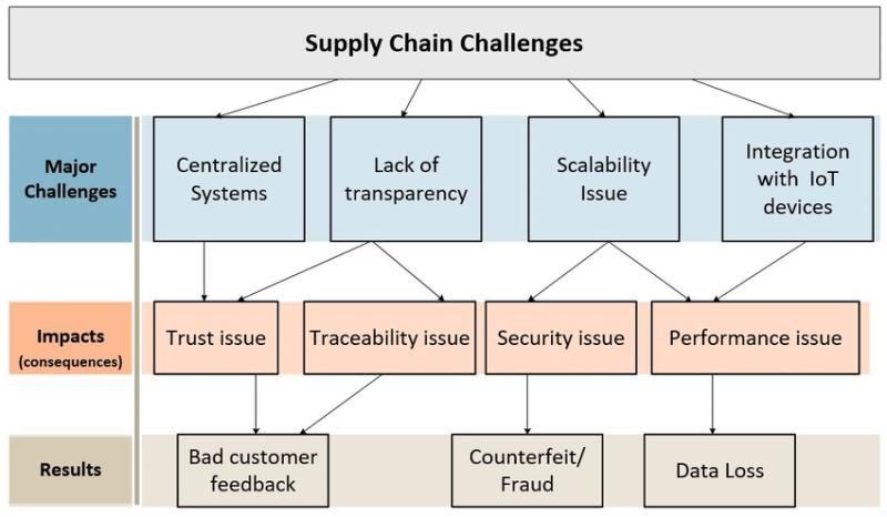 Elevate your supply chain with Snapper Future Tech's TraceChain! Seamless integration, traceability, and real-time tracking for efficient, trusted, and sustainable supply chains. #SupplyChain  
know all about TraceChain://bit.ly/41K9QuB
Visit our Website:snapperfuturetech.com