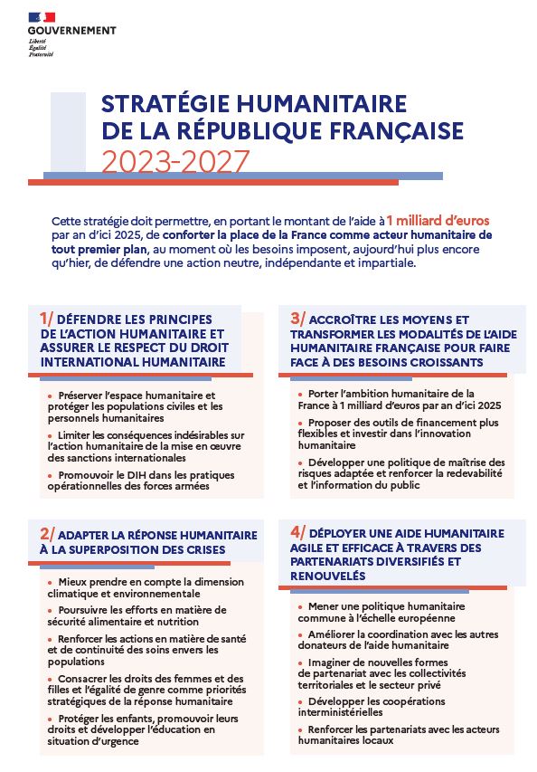 Découvrez la Stratégie humanitaire de la République française 🇫🇷 2⃣0⃣2⃣3⃣-2⃣0⃣2⃣7⃣ présentée ce jour par @MinColonna @francediplo lors de la #CNH2023 🔽 cutt.ly/VwDq03M5