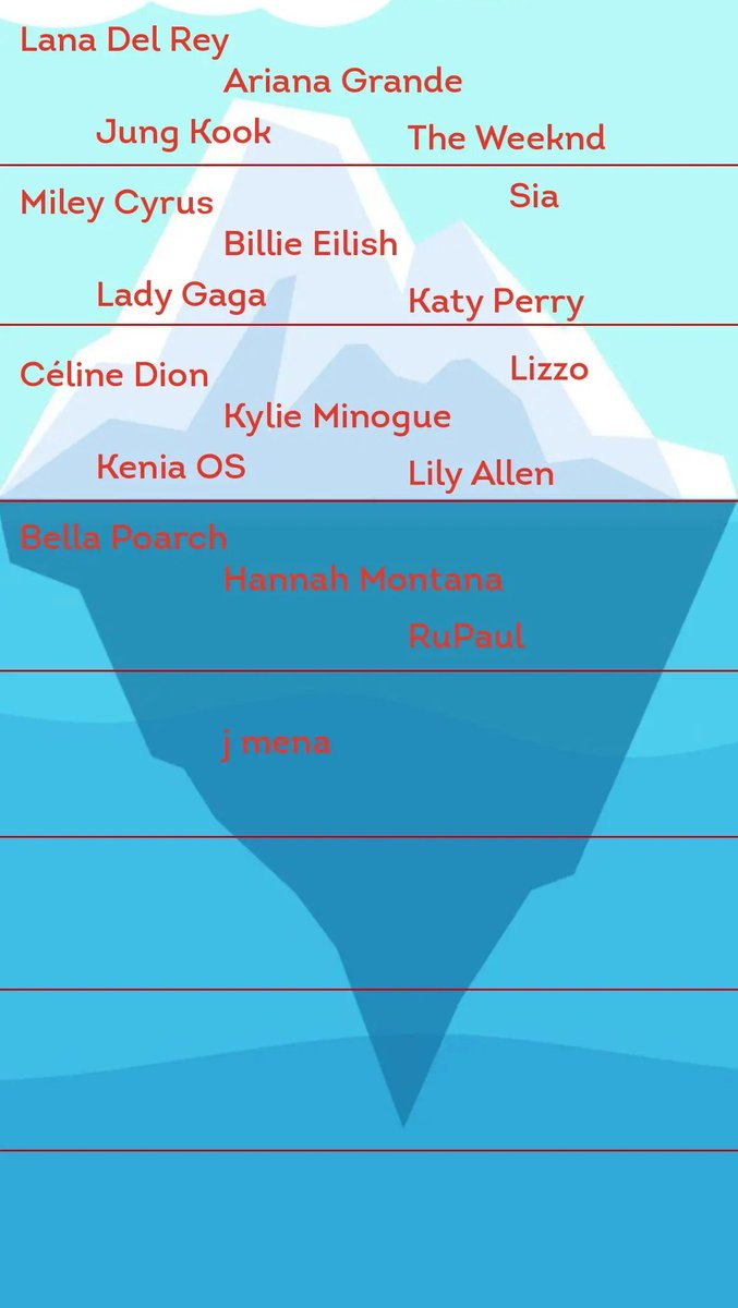 katyssmiles's tweet image. ? how does this works? #idontgetit #what