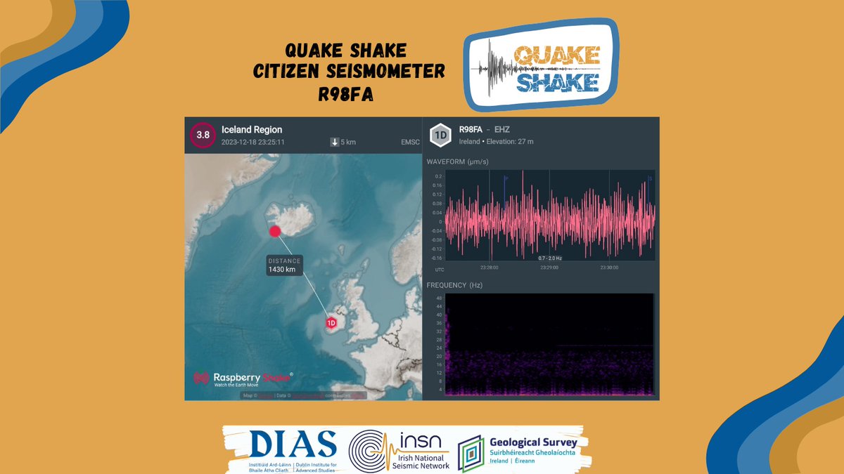 The ongoing Icelandic eruption 🌋 Recent earthquakes recorded on our #CitizenSeismologist @raspishake seismometers.  
#QuakeShake 
#QuakeShakeUpdate
#IrishCitizenSeismometers 
#DIASDiscovers

@dias_geophysics 
@DIAS_Dublin
@GeolSurvIE
