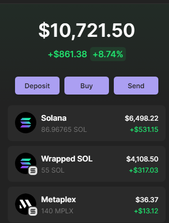 Good morning, everyone. Woke up to my second wallet reaching $10,000 just by sleeping and being away from the computer. Over 20k profits under a week, dub 👍

Thanks to <a href="/BLOOD_SOLUTIONS/">BLOOD SOLUTIONS</a> and <a href="/DeezNode/">DeezNode</a>!