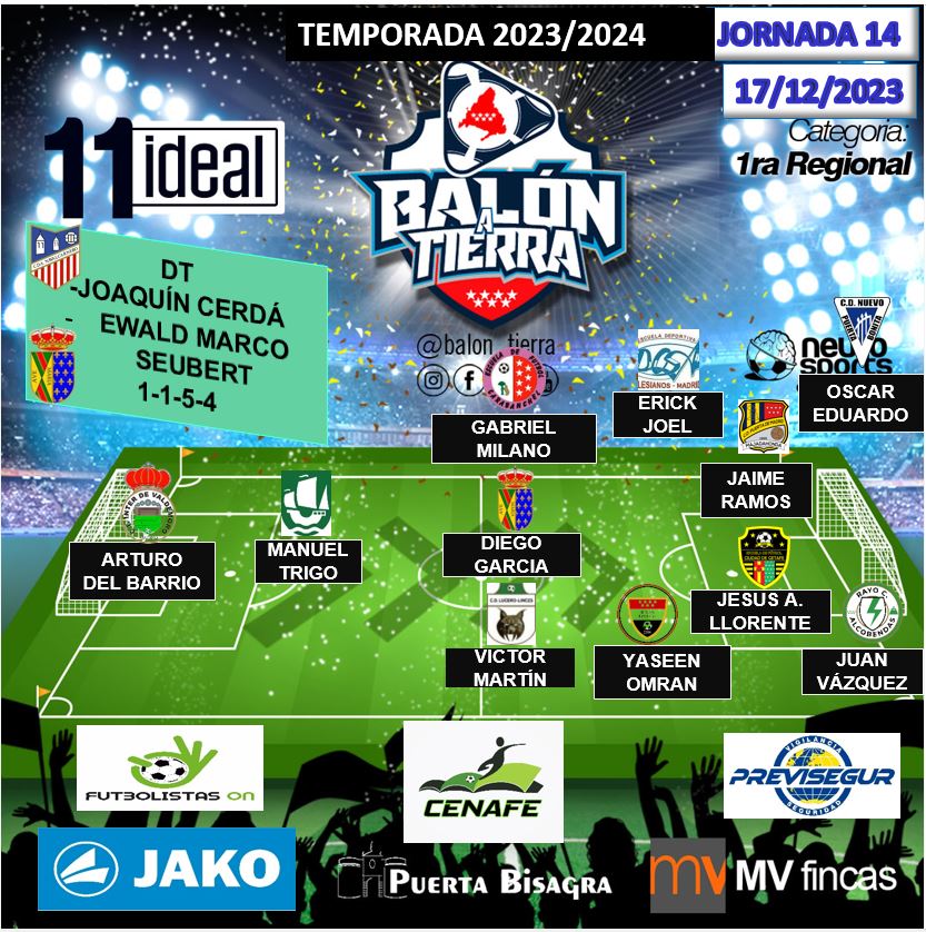 Aquí llega el 11 ideal la REGIONAL MADRILEÑA (Jornada 14a)

<a href="/mvfincas/">mvfincas</a>
@puertaBisagra
@FutbolistasOn
<a href="/EspanaJako/">JAKO España</a>
<a href="/CenafeEscuelas/">CENAFE</a>
<a href="/CenafeTecnic/">𝘊𝘌𝘕𝘈𝘍𝘌 𝘛𝘌𝘊𝘕𝘐𝘊 𝘈𝘊𝘈𝘋𝘌𝘔𝘠</a>

#LosDestacadosDeLaJornada
#LaCasaDelFútbolMadrileño
#NuestraRegionalEsTop