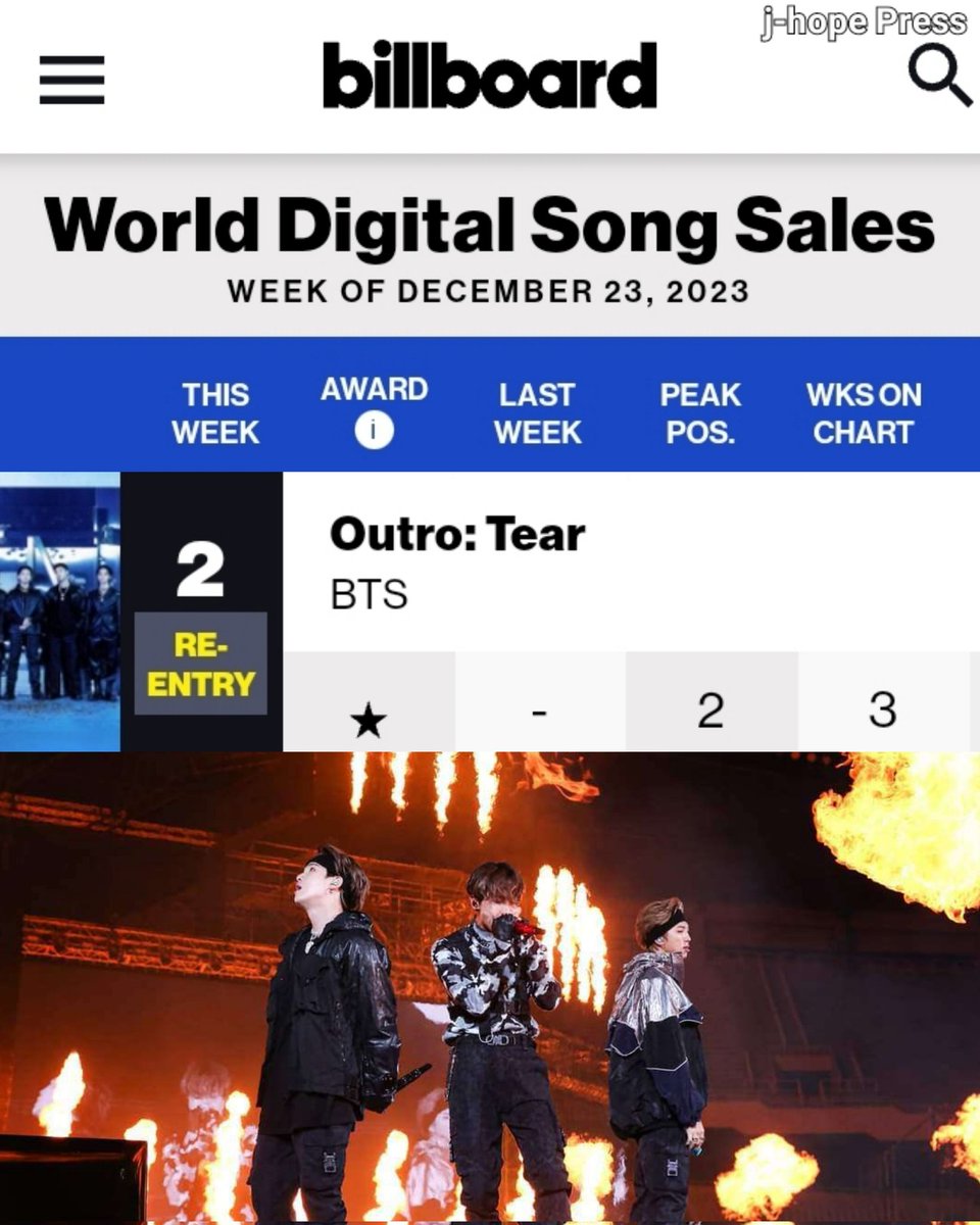 'Outro: Tear' by @BTS_twt RM, SUGA and j-hope re-enters at #2 on this week's Billboard World Digital Song Sales Chart! 🎊 #BTS #JHOPE #제이홉 #방탄소년단제이홉