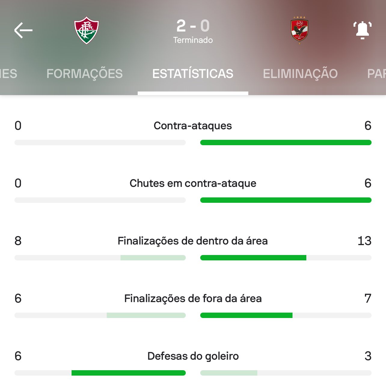 Jogos de hoje: confira os horários e onde assistir às partidas de futebol  deste domingo (22) - Jogada - Diário do Nordeste