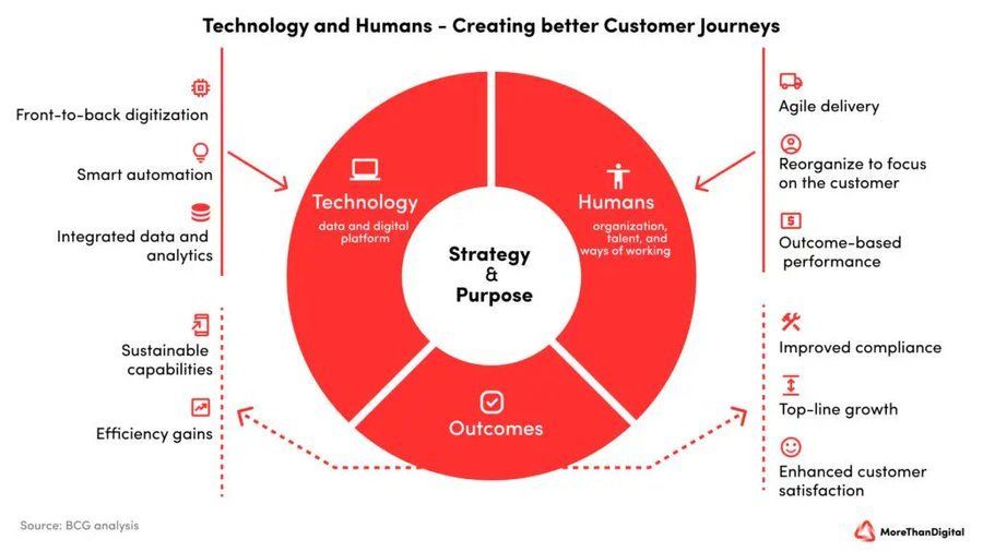 RT @finmktg @UrsBolt
My 2023 predictions for wealth management

The role of #technology in driving #WealthManagement's transformation.
@MTD_en
: buff.ly/3Fv2Bwj #WealthTech #CustomerExperience #PrivateBanking #PrivateMarkets #investing #DigitalAssets #ChatGTP #OpenWealth