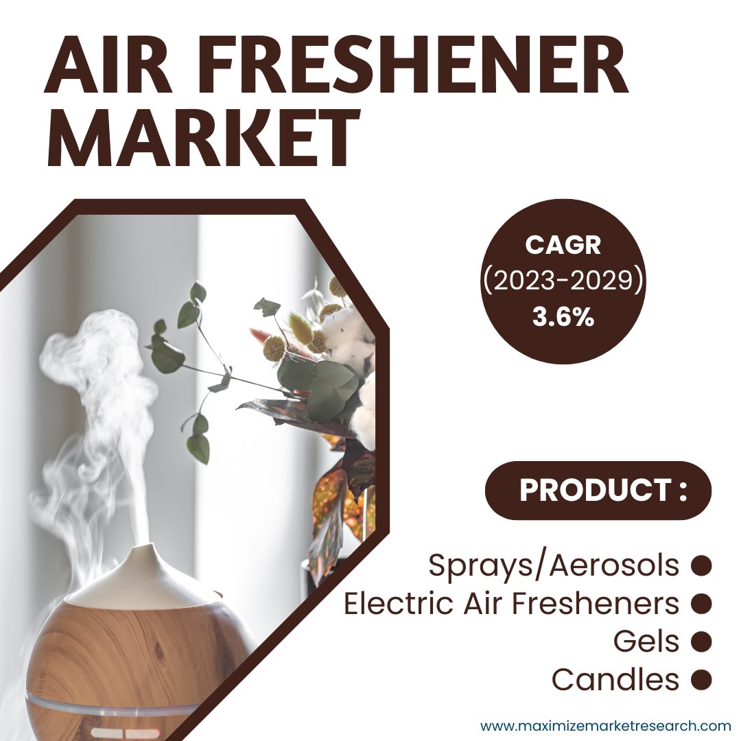maximizemarketresearch.com/market-report/…

The Air Freshener Market, valued at US$ 12.03 Bn in 2022, is anticipated to grow at a CAGR of 3.6% through 2023-2029, reaching nearly US$ 15.42 Bn. 

#maximizemarketresearch
#AirFreshener #MarketGrowth #IndoorEnvironment #PerfumeProducts