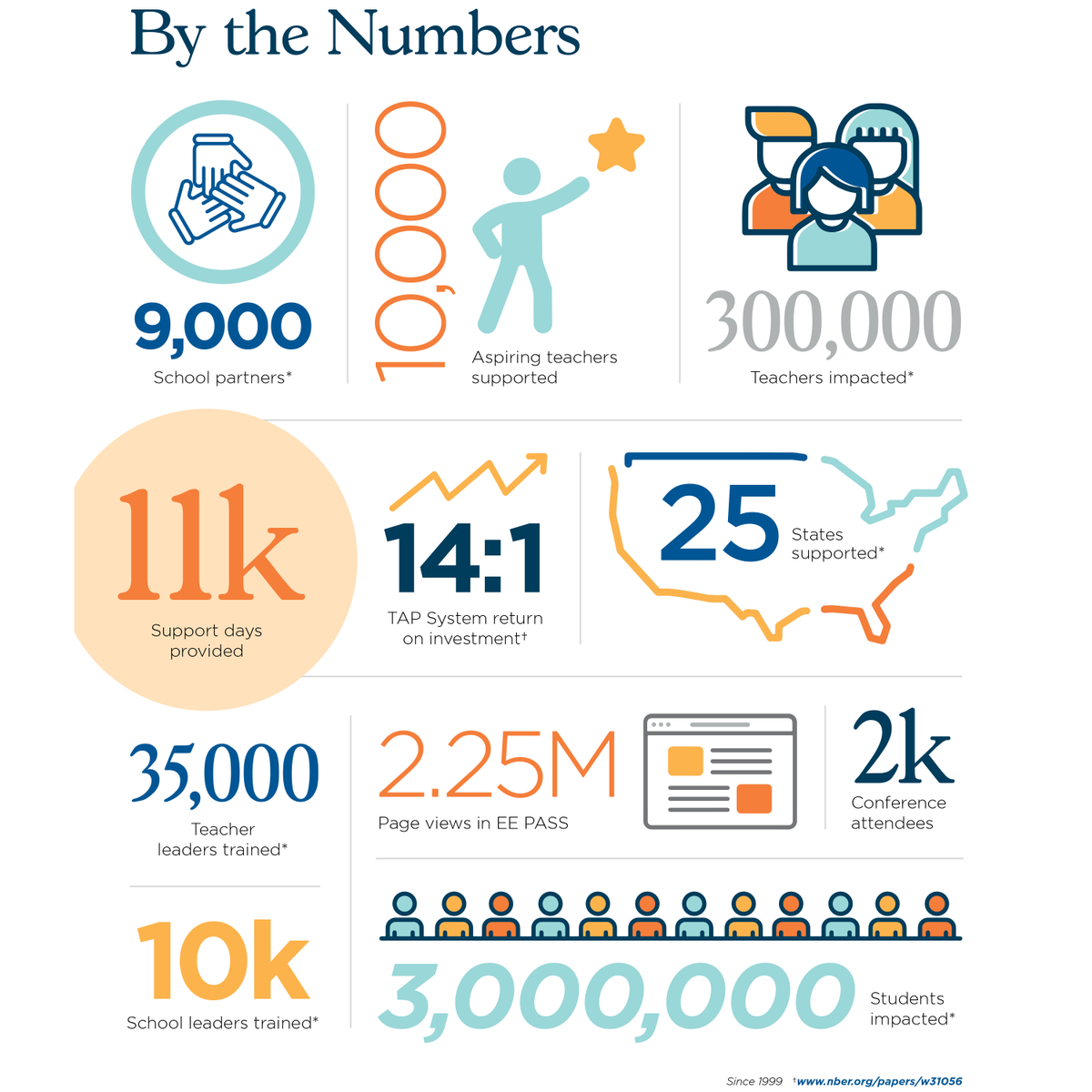 National Institute for Excellence in Teaching tweet media