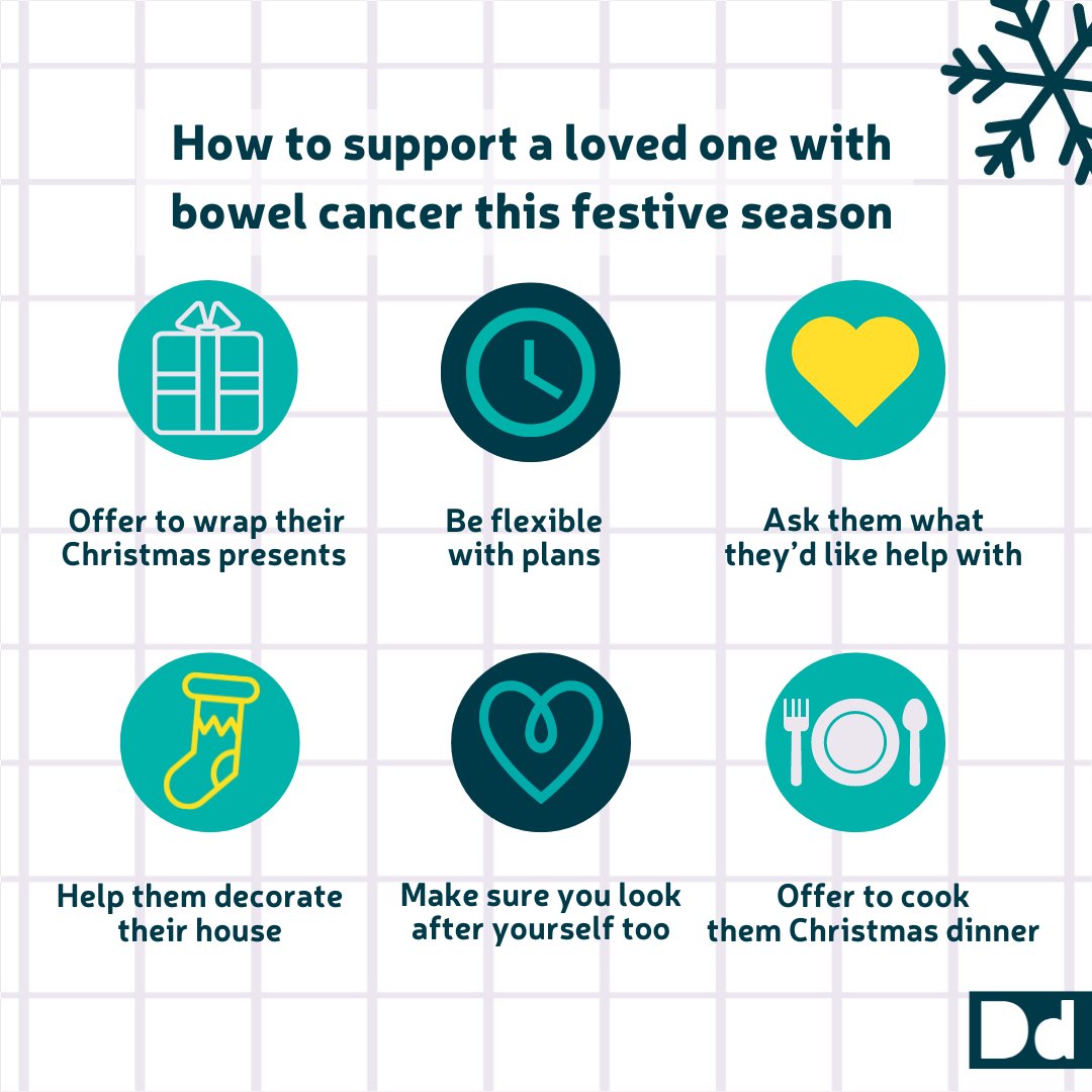 We’ve put together a few ways you can support a loved one living with #BowelCancer this festive season for today's #DecemberDiaries💛 Our ‘Family, friends and carers hub’ is here to help you navigate this journey with your loved one: bit.ly/3Or7tXa