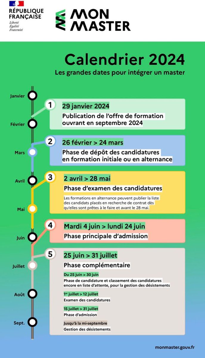 #MonMaster 2024 - Calendrier 🗓️

Le ministère <a href="/sup_recherche/">Ministère Enseignement supérieur et Recherche</a> a dévoilé le calendrier de la plate-forme #MonMaster pour la session 2024. 

Des questions ? MP ✅