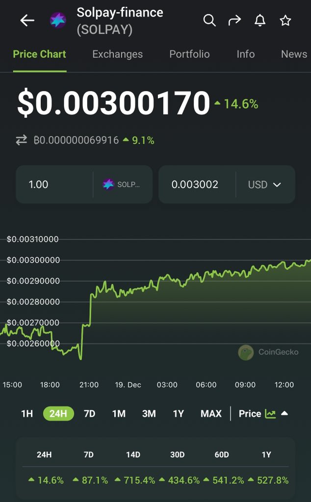 We surpassed 0.002✅

Road to 0.004 🚀🚀✅✅

Buy #SolPay here: 

raydium.io/swap/?inputCur…

#solana #SolanaCommunity #SolanaSeason #Cryptocurency #cryptotrading