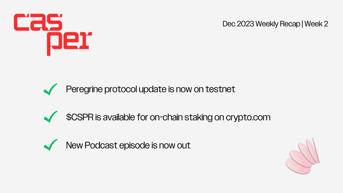 Casper (@casper_network) on Twitter photo Casper Weekly Roundup 🗞️
✅ Peregrine protocol update will cut block times in half and refund 99% of unused gas
✅ Users can now stake their $CSPR on <a href="/cryptocom/">Crypto.com</a>
✅ Casper podcast episode with <a href="/Nucleus_Fin/">Nucleus Finance</a> is now out!
Listen here: casper.network/en-us/lp/podca… Casper Weekly Roundup 🗞️
✅ Peregrine protocol update will cut block times in half and refund 99% of unused gas
✅ Users can now stake their $CSPR on <a href="/cryptocom/">Crypto.com</a>
✅ Casper podcast episode with <a href="/Nucleus_Fin/">Nucleus Finance</a> is now out!
Listen here: casper.network/en-us/lp/podca…