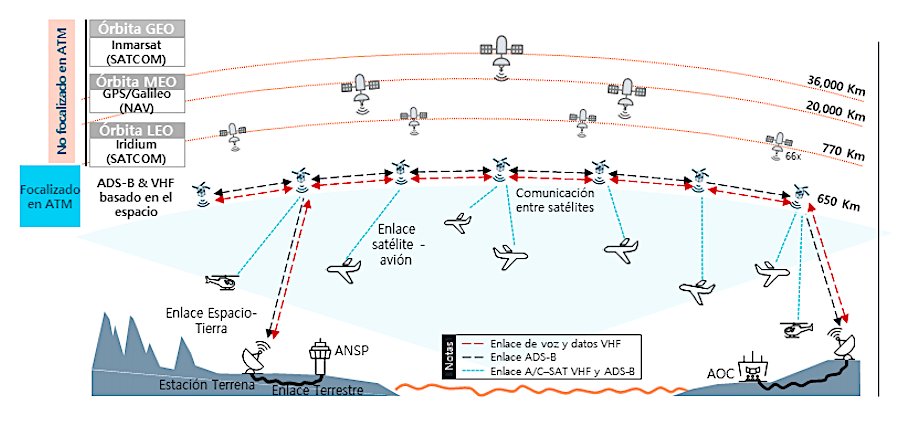 Spanish satellite-based air-traffic management startup #Startical, led by @INDRAnews & air-nav authority @ENAIRE, says @ITU #WRC23 allocation of new VHF aeronautical frequencies (117.976-147 MHz) is key enabler of future constellation.
