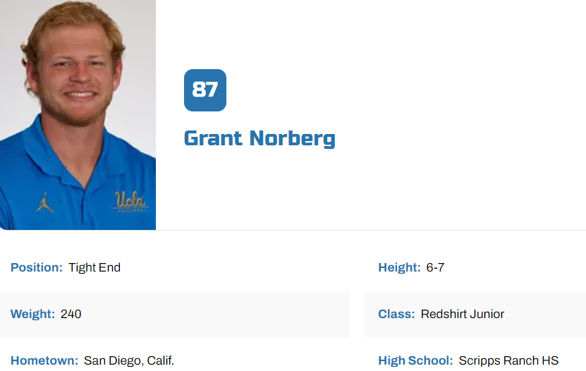 UCLA TE Grant Norberg entered the portal as a grad transfer.