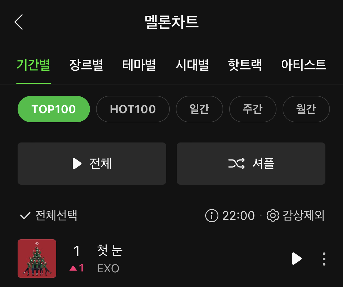 🎉EXO 첫 눈 발매 10년 만에 멜론 TOP100 1위 달성❄️ 정말 신기한 일이야🎄엑소 첫 눈 1위 달성을 축하합니다🥳 #안녕잘지내는거지 , EXO 팬톡에 멜론차트 1위 달성 축하의 메시지를 남겨주세요❤️ 👉 kko.to/qOAa4fiy65 #EXO #엑소 #첫눈 #차트1위 #첫눈멜론 @weareoneEXO