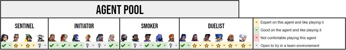 My short run with @SLTitansEsports has finished so I'm now a Free Agent considering top CT / LR / VRC offers.

- Role: Duelist / Flex (Open to learn any role needed)
- Languages: Fluent 🇪🇸 &amp; 🇬🇧
- LAN experience
- Full-time
- Extremely motivated and hard-worker
- References: