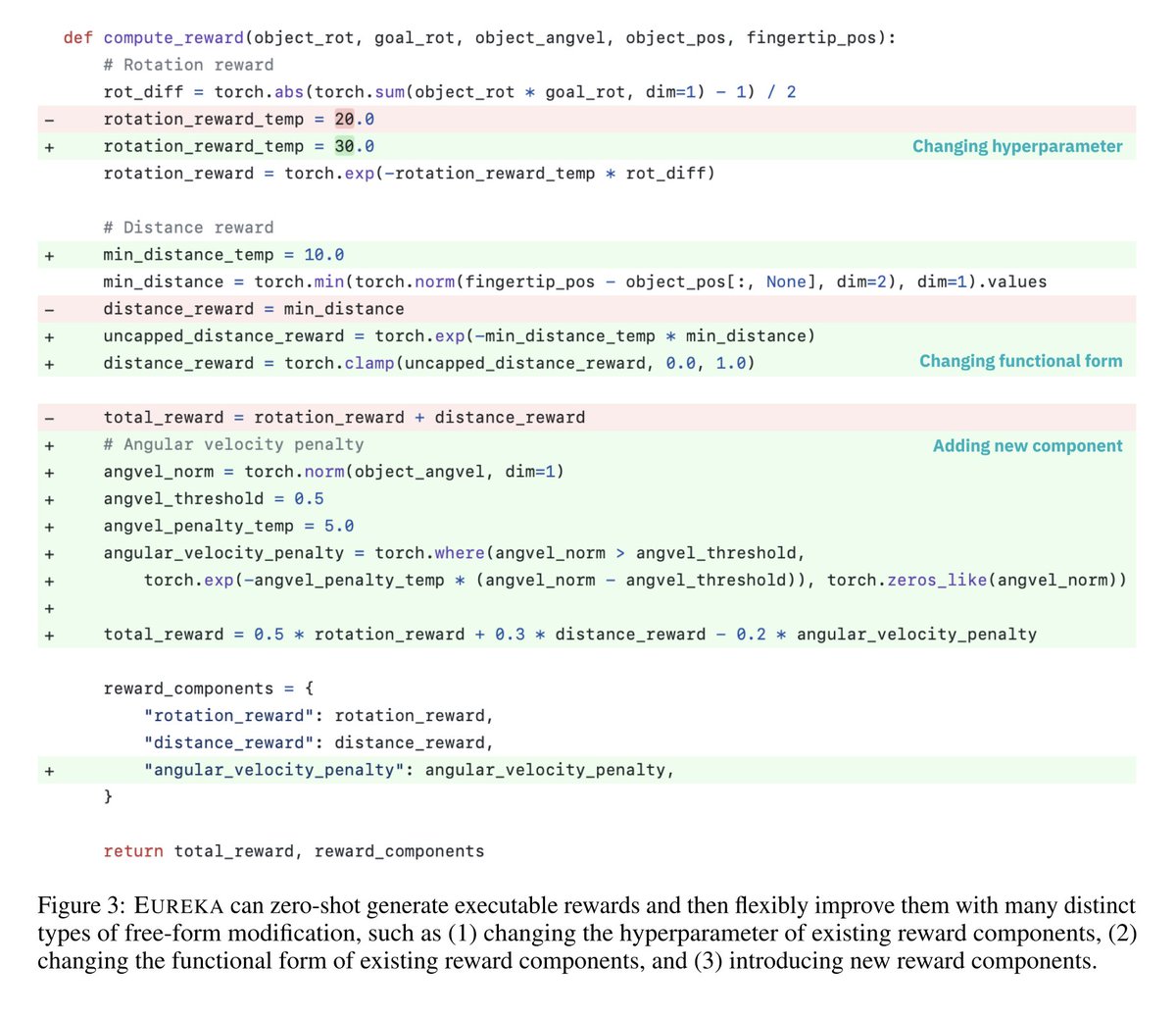 garybasin's tweet image. We’re entering the era of “superhuman algorithms” where LLMs generate alien-like programs that are way better than humans at solving certain problems.
LLMs provide the slight boost of intelligence (with autistic perseverance) needed to make genetic programming…