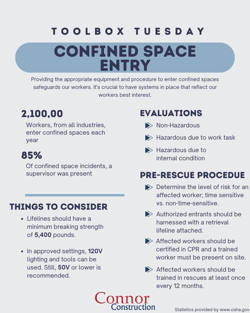 After awareness and putting the right procedures in place to keep our workers safe, we feel confident encountering confined spaces on our projects.

Don't let a lack of preparedness stop your next project from succeeding.

#toolboxtalk #safetyculture #safetyfirst #teamwork