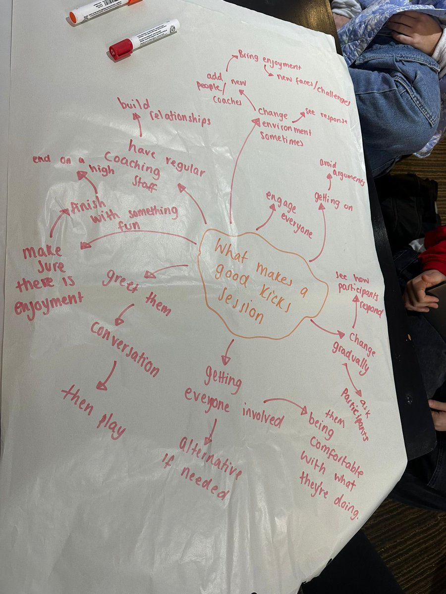 RobinsFound's tweet photo. Our #PLKs and Women &amp; Girls’ Leads put on a CPD for coaches &amp; volunteers, discussing what makes a good coach and coming up with session ideas ⚽️🙌 https://t.co/LzrG1iLm4j
