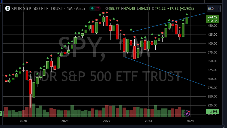 $SPY top should be in around here. This will coincide with China melting down in 2024 as the 3 billion uninhabited properties implode stressing the Eurodollar banking system. @JeffSnider_EDU