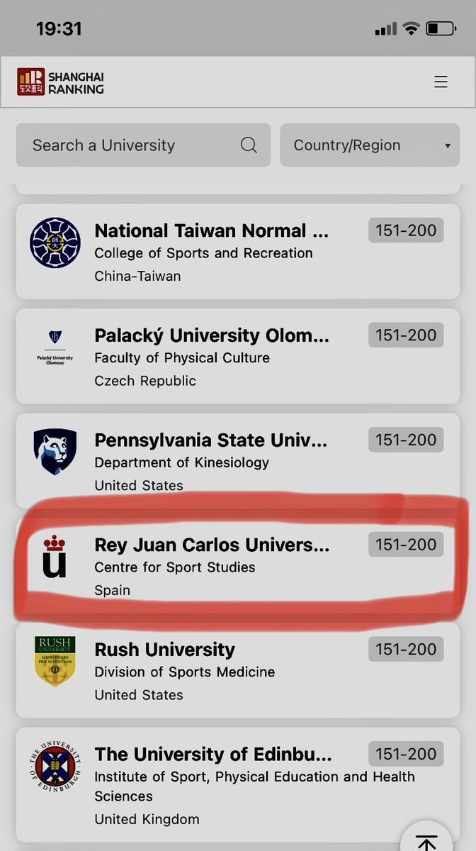 Our @urjc⁩ Research Centre in Sports Science has climbed to the top-200 (151-200) at 2023 Global Shanghai Ranking in Sport Science in our 2nd year included. Superb achievement from a small team (17 talented scholars).Thanks ⁦@Europe_Active⁩ ⁦⁦⁦⁦@GOfitLAB⁩