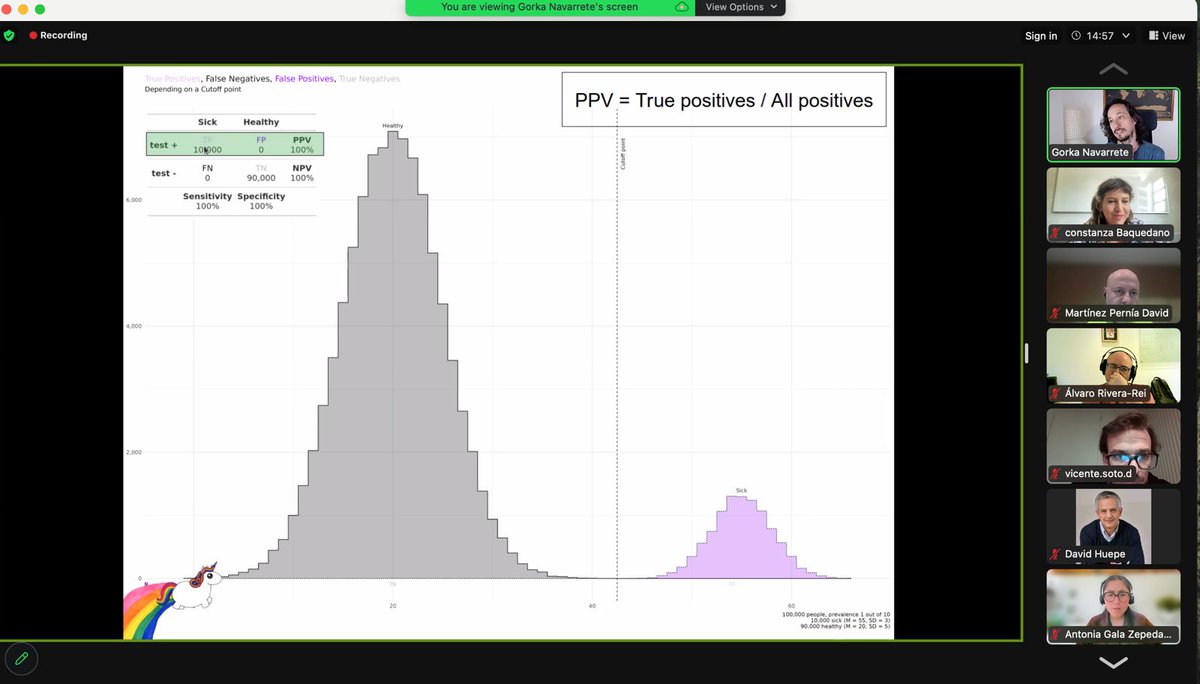 cscn_uai's tweet image. ¡Explorando el fascinante mundo del razonamiento bayesiano con el destacado académico e investigador, Gorka Navarrete! Agradecemos su enriquecedora ponencia en el último coloquio del año, que nos mostró este campo tan interesante ¡Gracias a todos los que participaron!
