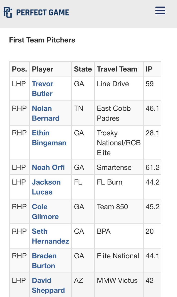 Thank you @PerfeGameUSA <a href="/PG_Uncommitted/">PG_Uncommitted</a> <a href="/PG_FourCorners/">Perfect Game Four Corners</a> <a href="/ShepDShep/">David Sheppard</a> <a href="/MMWVictusAz/">MMW Arizona</a>