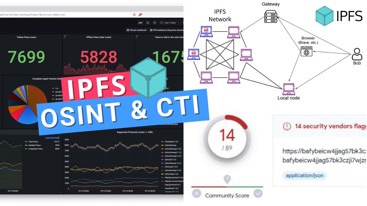 🚀 New Video Alert! 🎥 'IPFS OSINT & Blockchain CTI: Exploring IPFS Data Collection & Analysis' is now LIVE! 🌐 🔗 Watch here: youtu.be/Pp_3t2VV1W0 📊 Dive deep into unique IPFS data collection & analysis techniques from our talk at #hacklu2023. Gain insights into IPFS's