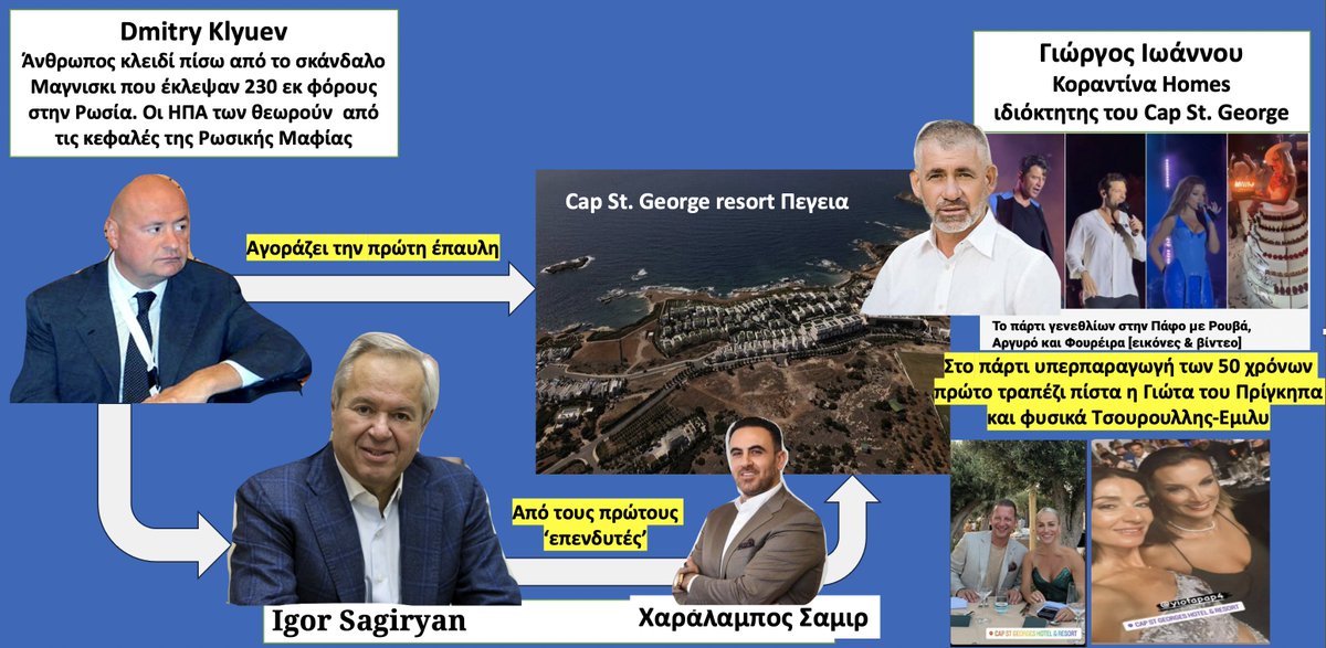 Για σημερα το μενου εχει Ρωσσικα βρωμικα λεφτα επενδυμενα στο υπερ πολυτελες ξενοδοχειο του Κοραντινα, το Cap St. George που ενας θεος ξερει ινταλως επιασε αδειες να κτισει μεσα σε προστατευομενη περιοχη του Ακαμα.  Παλε στο προσκηνιο ο Χαραλαμπος Σαμιρ που κατι μου λεει οτι