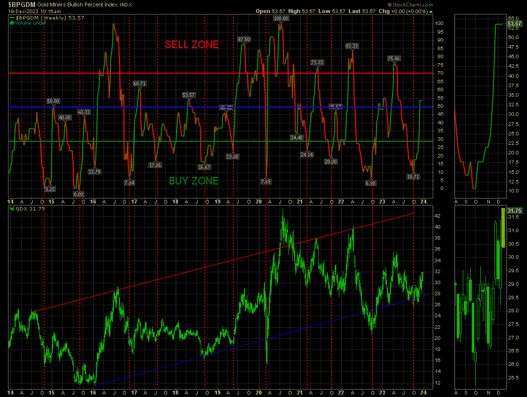 $BPGDM Everyone buys higher #PetRocks