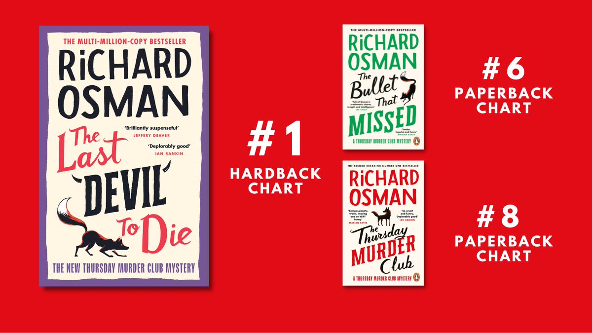 A huge thank you to each and every Thursday Murder Club reader - The Last Devil To Die is at #1 again this week, with The Bullet That Missed and The Thursday Murder Club both in the paperback top 10! What a brilliant festive gift for the gang 🦊🎄🎉 #ThursdayMurderClub