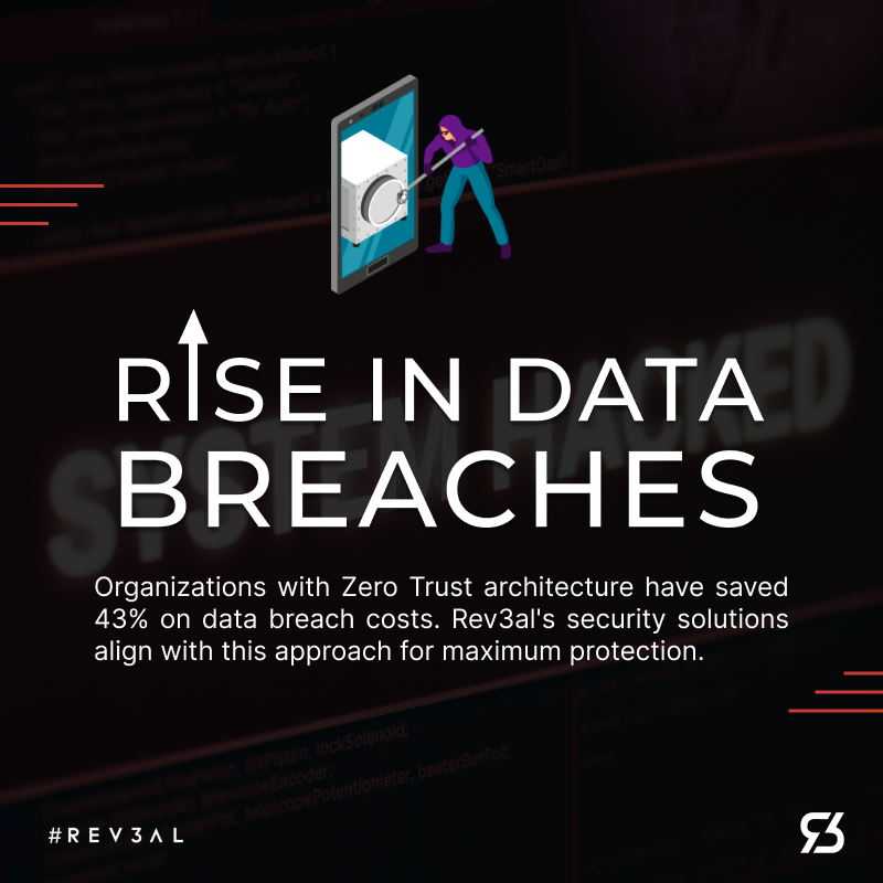 According to a recent study commissioned by Apple In 2023, a staggering 2.6 billion personal records were compromised due to data breaches. Strengthen your digital fortress with Rev3al's advanced security solutions. Stay safe! #DataBreach #CyberSecurity