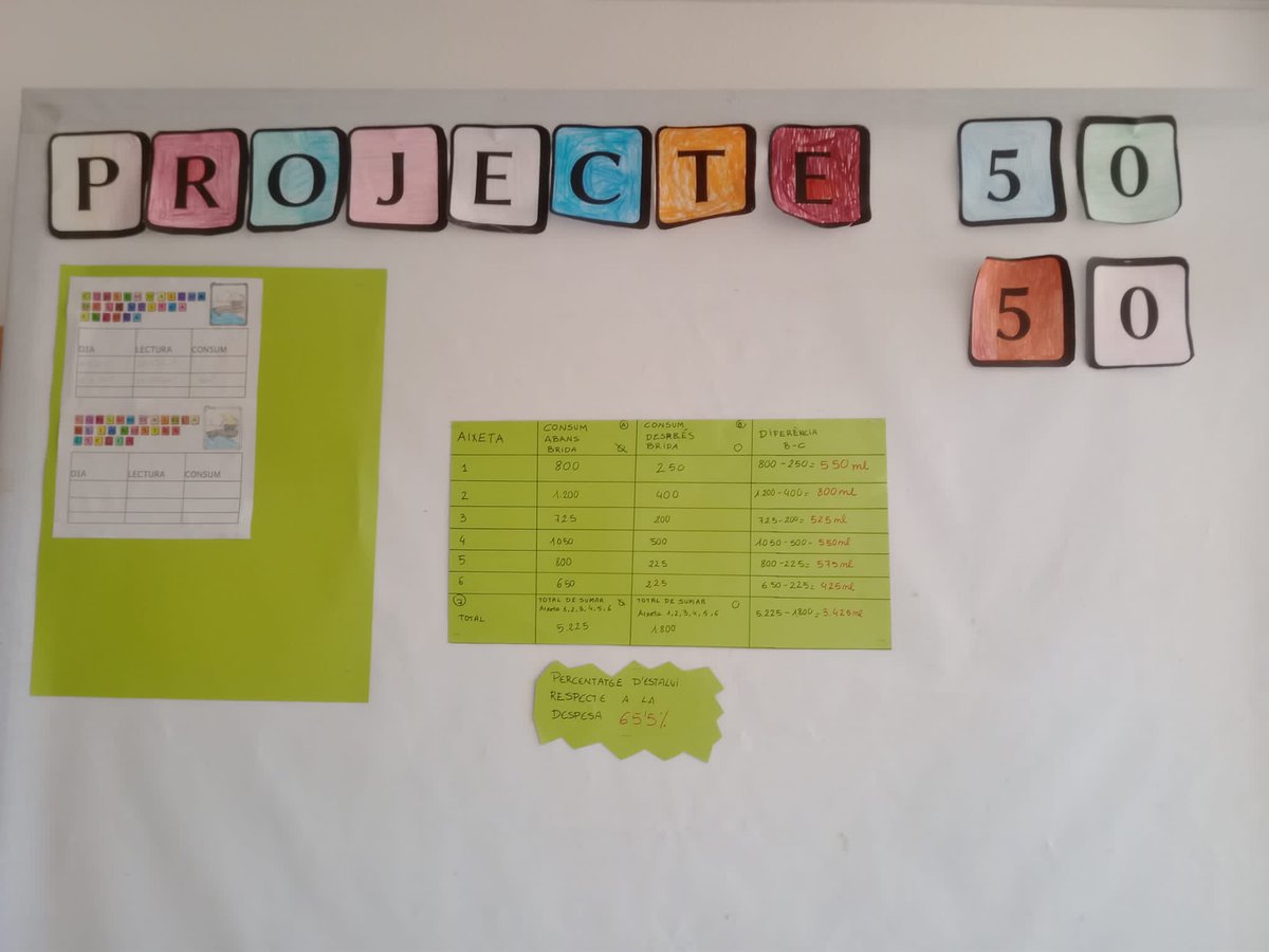 aeioLuz's tweet photo. Bona feina al CEIP Carmelo Ripoll d’ @ajOntinyent Ja porten estalvi en gas, electricitat i aigua! Visca l'eficiència energètica i el #projecte5050! 👏🏻💚🌎⚡️📗 https://t.co/098JJvQDxs