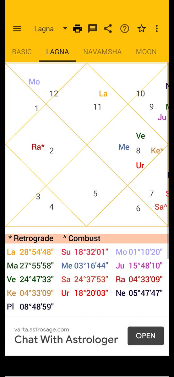 zenykanabar's tweet photo. @JiVasisht Ketu in 10th house with Venus n mercury.

Undergoing Ketu Msgadasha currently https://t.co/CcF6kIkw7h
