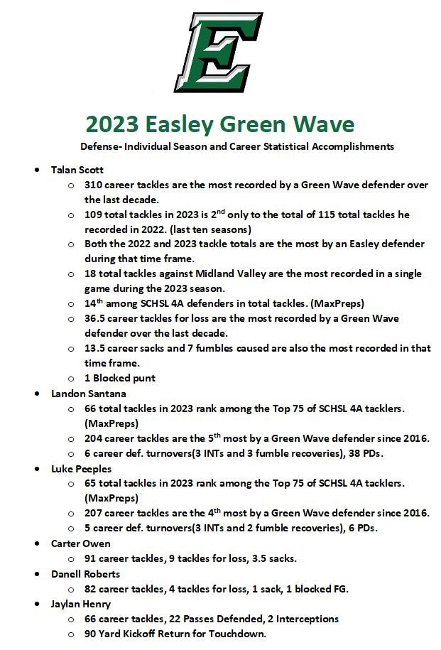 Easley Football History and Statistics (@ehsmeangreen) on Twitter photo 