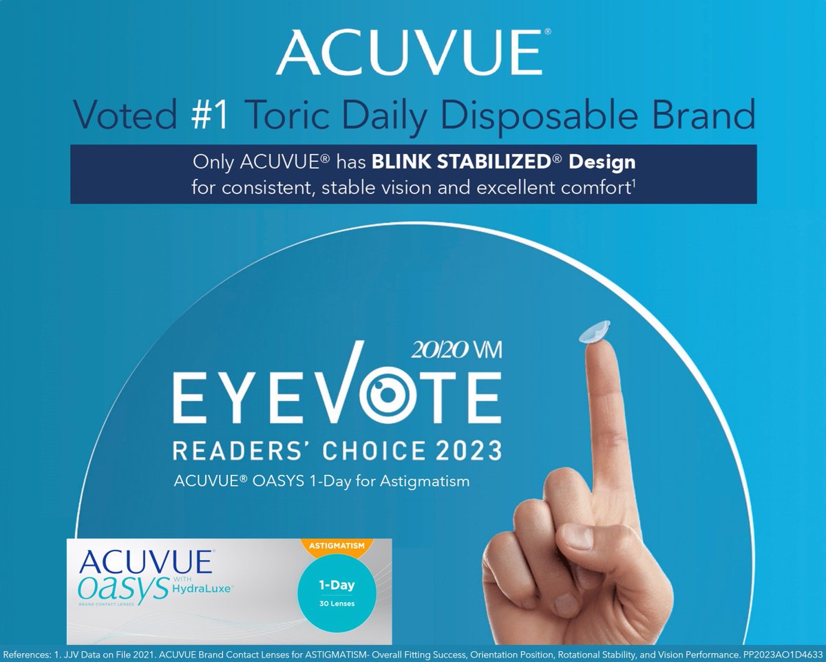 ACUVUE® OASYS 1-Day for Astigmatism was voted the #1 Toric Daily Disposable Contact Lens Brand with EyeVote Readers' Choice 2023. Learn more about the only brand with BLINK STABILIZED® Design1: bit.ly/3RsEyDG Important Safety Info: bit.ly/3RmlvLb