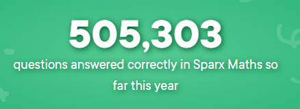 Q3Tmaths's tweet photo. Well done to the students @Q3Tipton  - You have reached 500000 correct answers on @SparxMaths four months earlier than last year, meeting our target of getting there before Christmas! https://t.co/cRHwjIpmo9