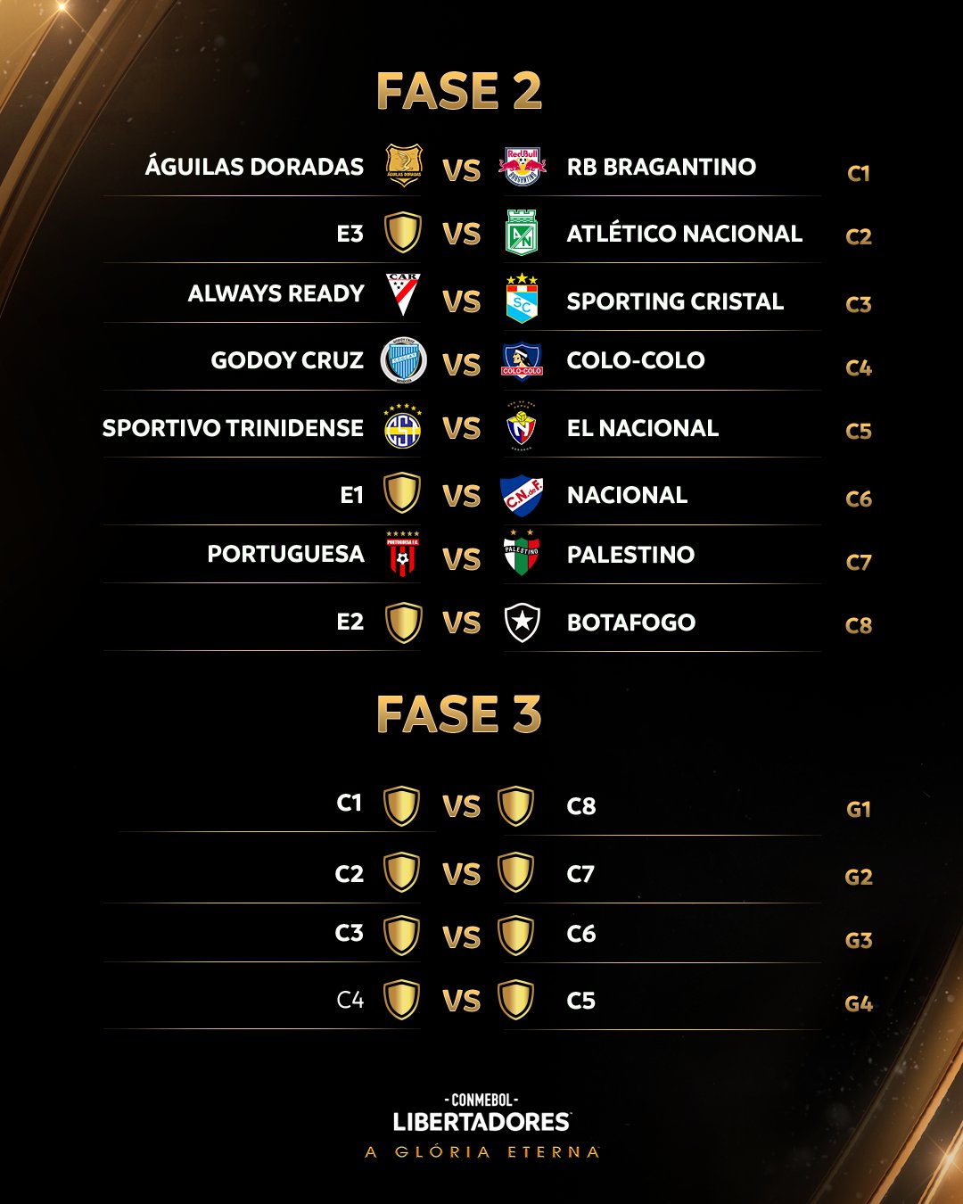 FIFA on X: Copa @TheLibertadores Round of 16 results #ClubWC