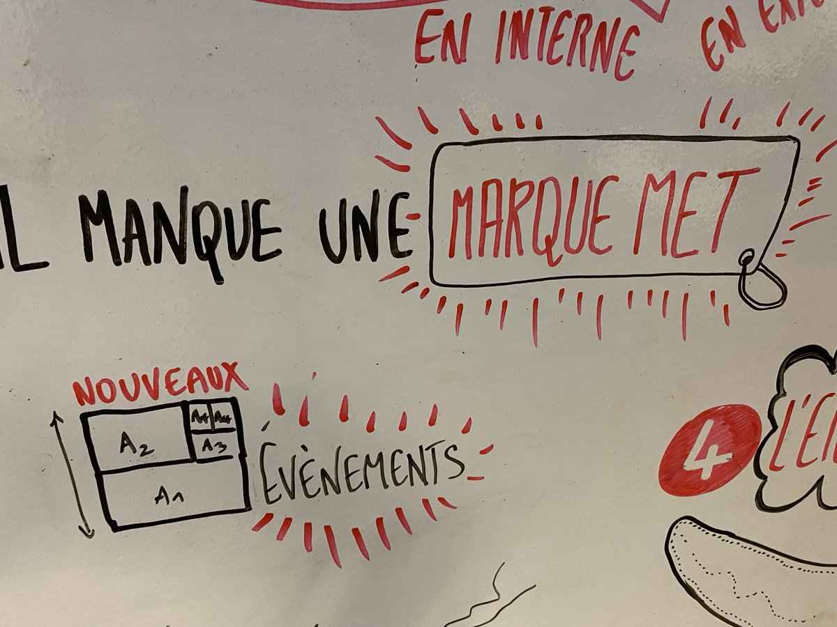 Coopération inter agences Pôle emploi Vaulx Villeurbanne MEYZIEU Part Dieu pour construire ensemble les actions Métiers en tension de demain #onestlapourvous @corinneventurini ⁦@AmalGuergouz⁩ ⁦@GallCecile⁩ ⁦@poleemploi_ara⁩