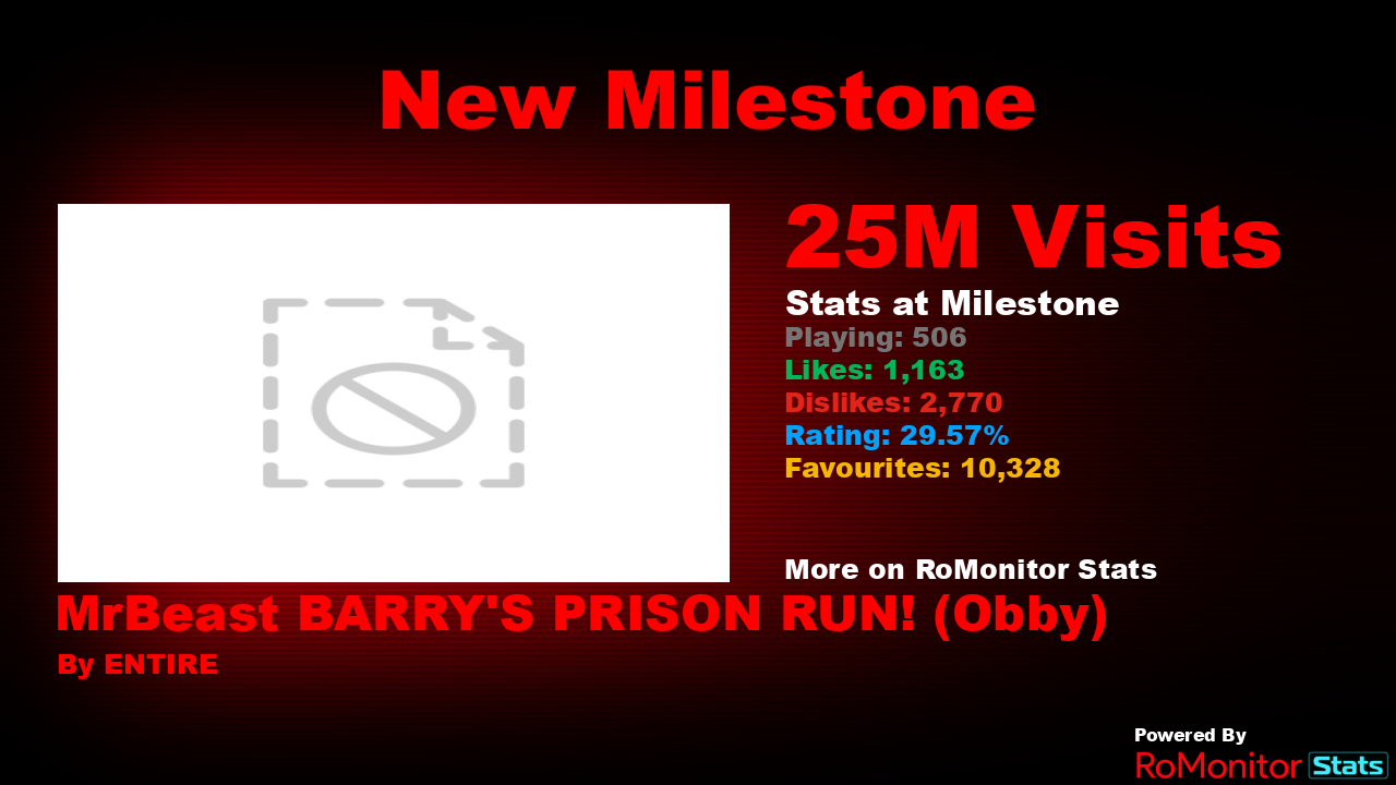 RoMonitor Stats on X: Congratulations to Roblox History Museum