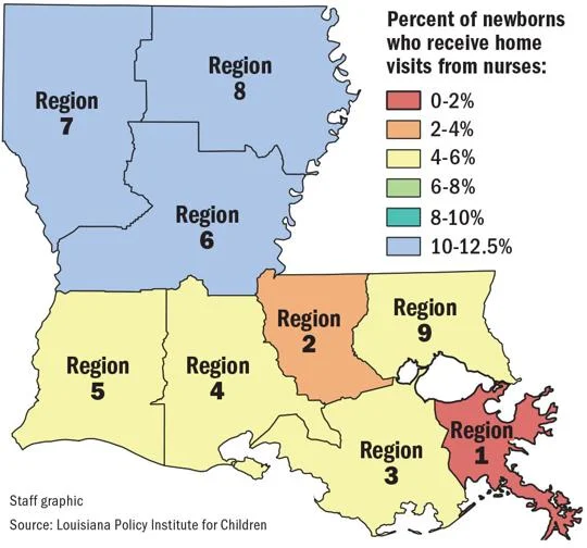 Here's a look at how many families with newborns across Louisiana are receiving home visits. Statewide, about 6% of families are getting them. Experts say that expanding home visiting could be a way for Louisiana to ease its infant mortality crisis nola.com/news/healthcar…