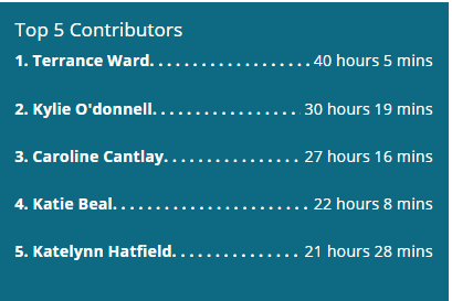 Mrs. Dalia (@teachonstage) on Twitter photo Shout out to the <a href="/delandbulldogs/">DeLand High Bulldogs</a> Athenian staff working tirelessly on the 100th edition. Every week they dedicate hours of their free time to this historical record. Here is a snapshot of the time spent last week. The book will never be perfect, but they are certainly trying. Shout out to the <a href="/delandbulldogs/">DeLand High Bulldogs</a> Athenian staff working tirelessly on the 100th edition. Every week they dedicate hours of their free time to this historical record. Here is a snapshot of the time spent last week. The book will never be perfect, but they are certainly trying.